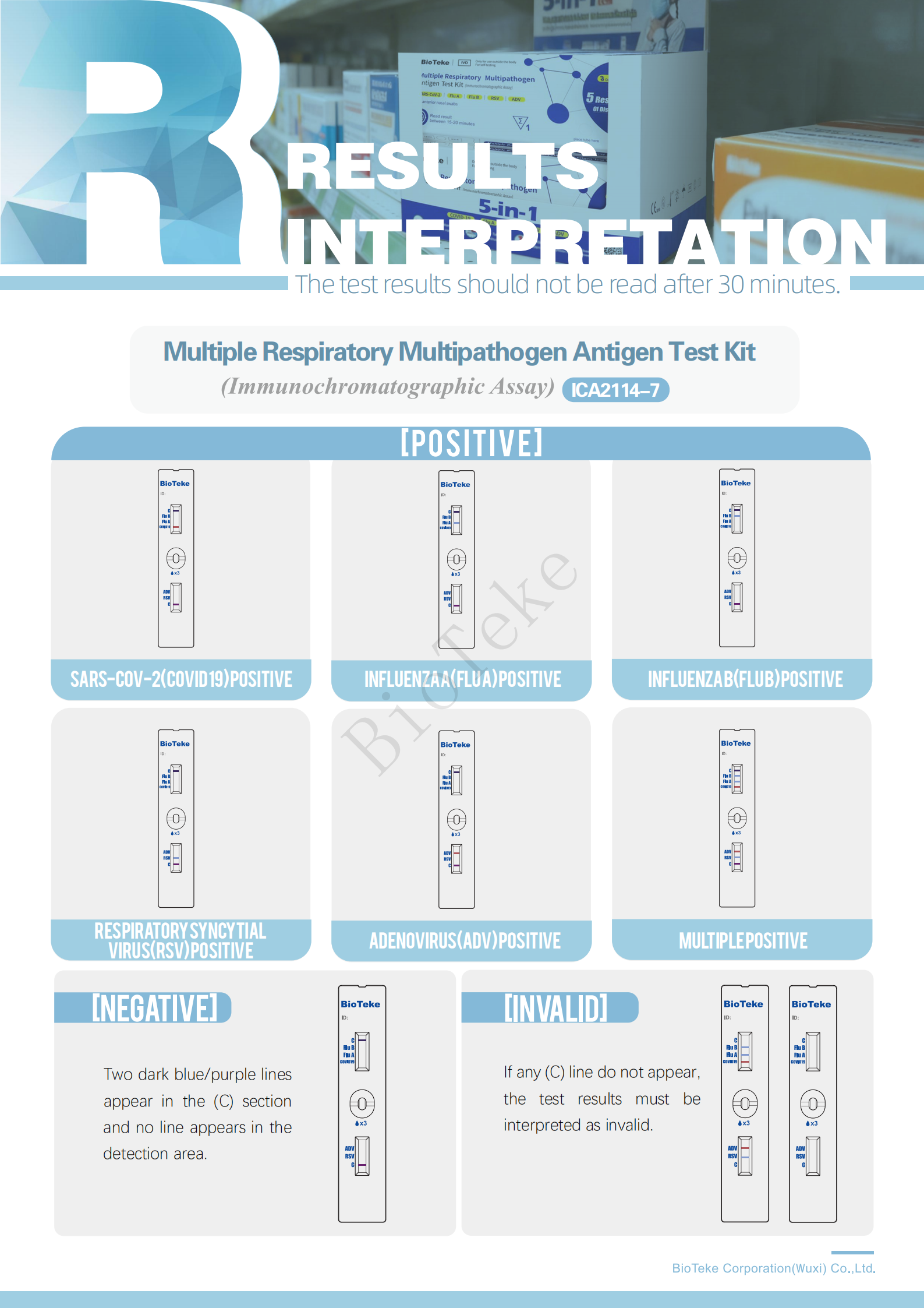 Bioteke 5-in-1 Test Kit Results Bioteke 5-in-1 -testisarjan tulokset