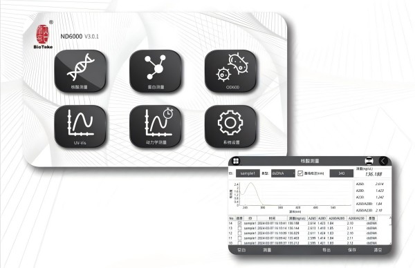 DNA -testitiedot