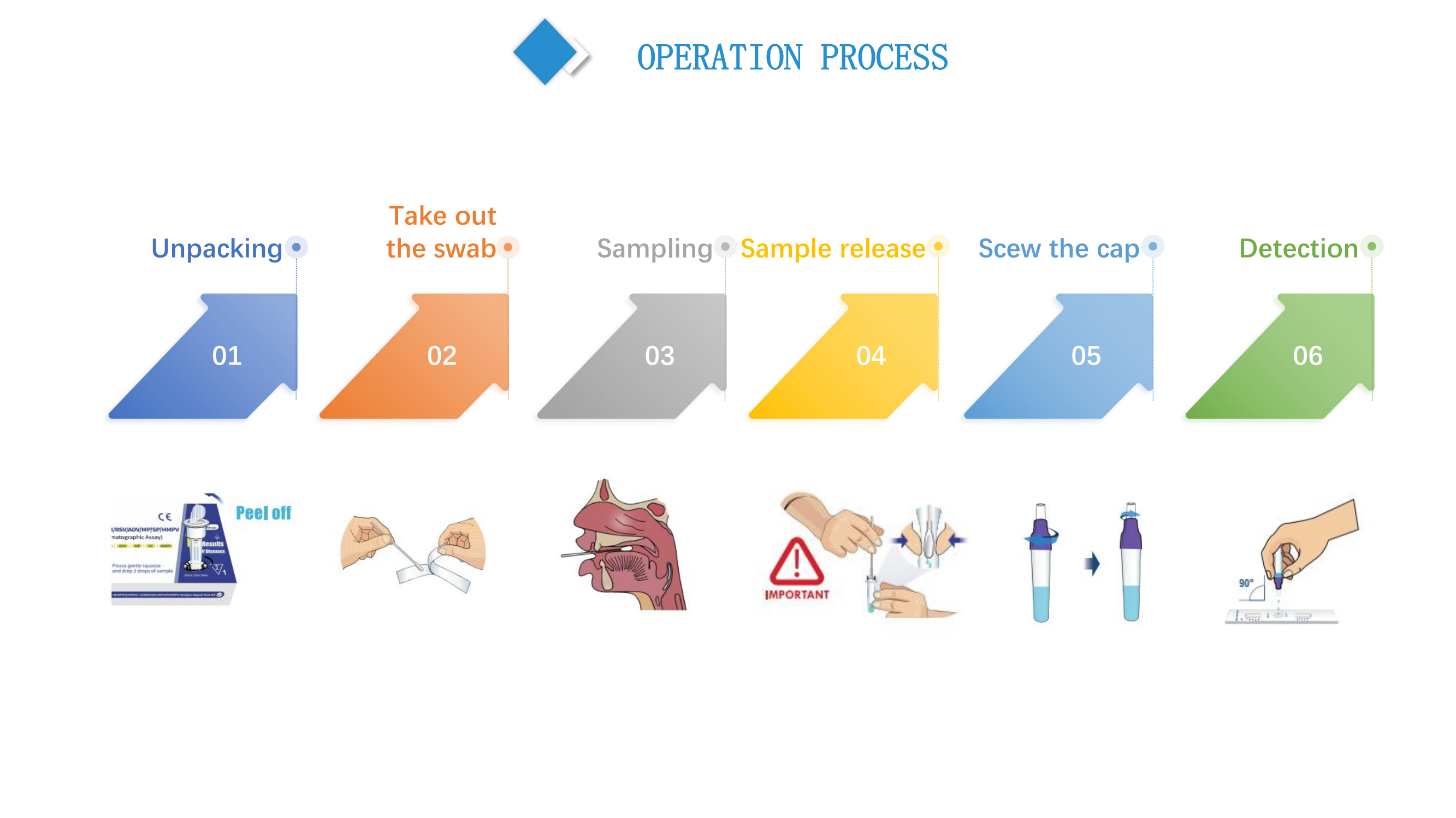 bioteke 10 in 1 -testi (5)