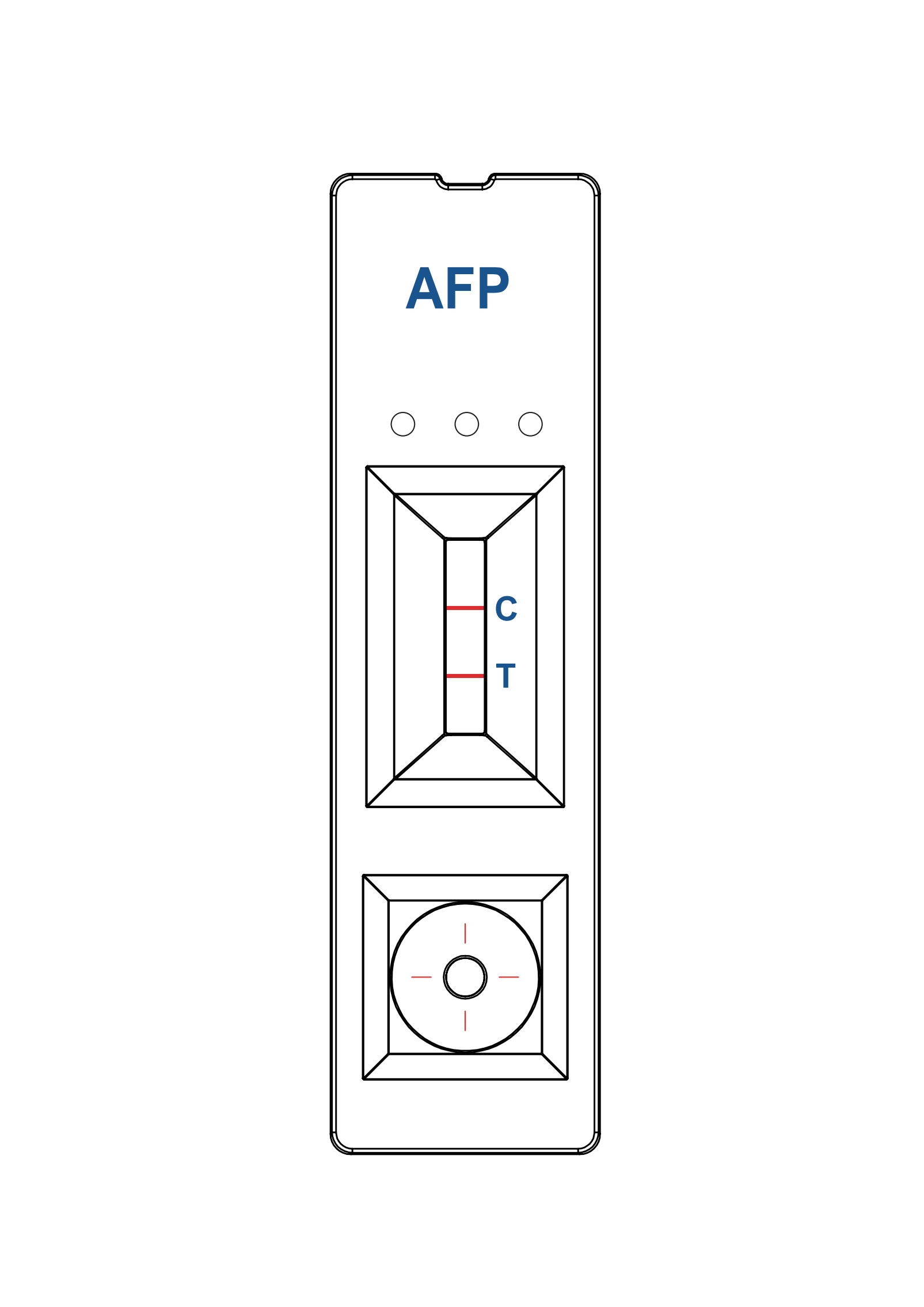 AFP -testipaneeli
