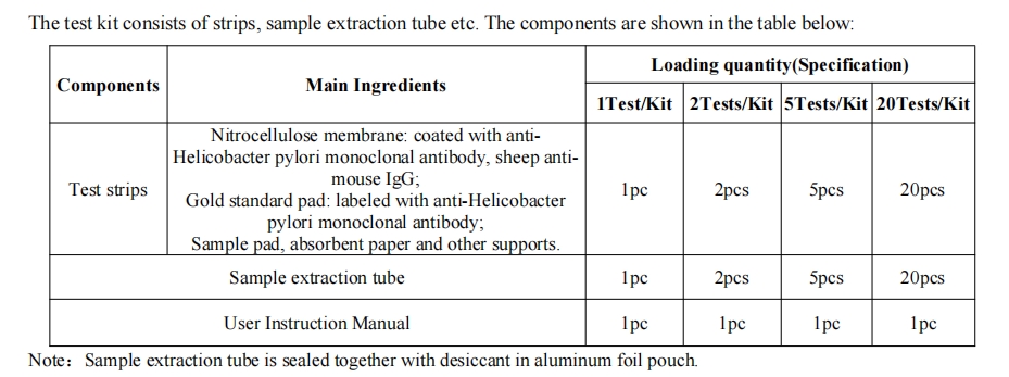 Helicobacter pylori -testipakkaus